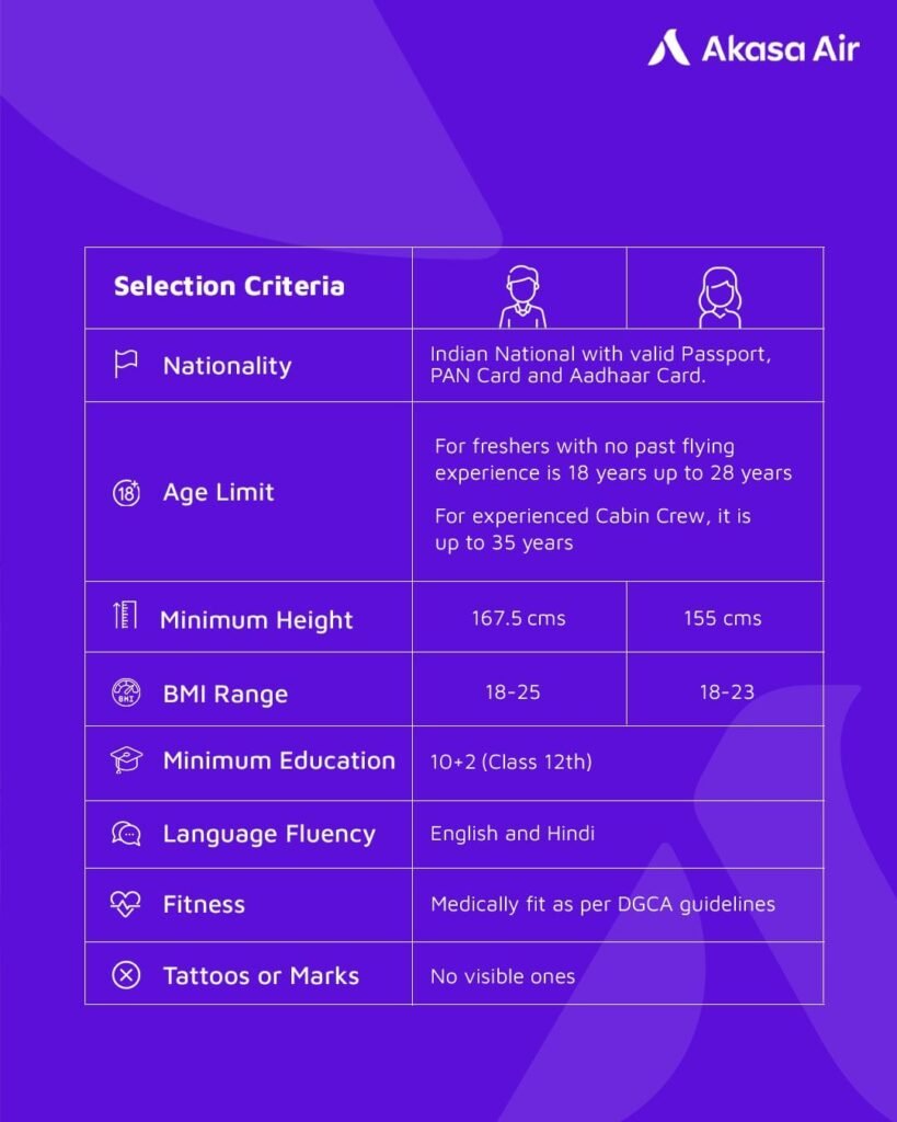 Akasa Cabin Crew Mumbai Interview 2023 Apply Online