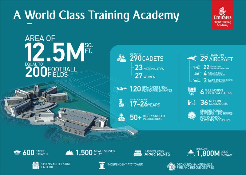 Emirates Flight Training Academy